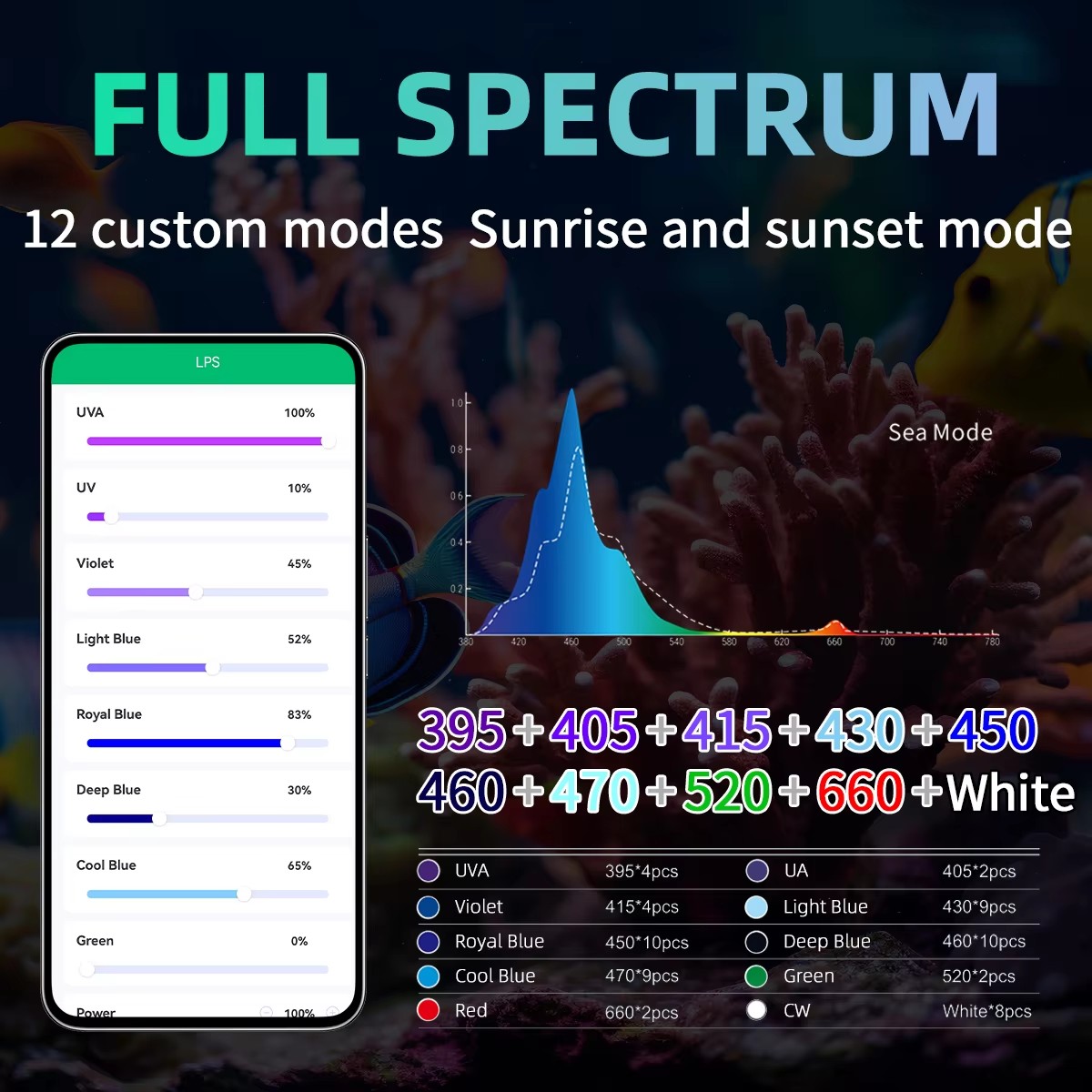 WEEK AQUA Producenty oświetlen – Aquarium Blue Marine Reef recenzja i cena