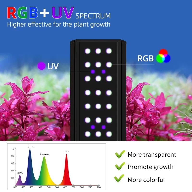 WEEK AQUA M300/M400/M450Pro Ve – Marine Aquarium Uv recenzja i cena