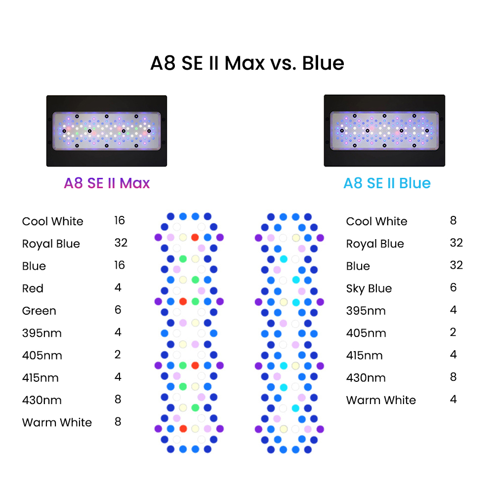 A8 Se II Max i Blue 240W LED P – Aquarium Blue Marine Reef recenzja i cena