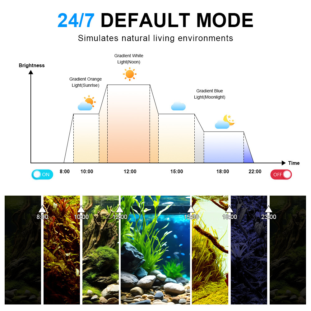 Lampa LED do akwarium, pełne s – Marine Aquarium Uv recenzja i cena