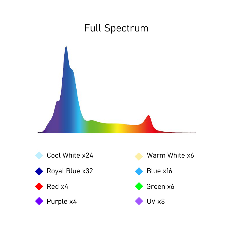 A8SE II Max i Blue 240W Pełnos – Aquarium Blue Marine Reef recenzja i cena