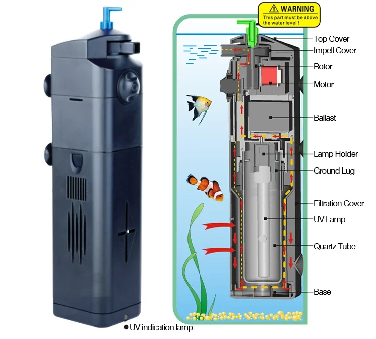 Lampa UV 3 w 1 do akwarium 220 – Marine Aquarium Uv recenzja i cena