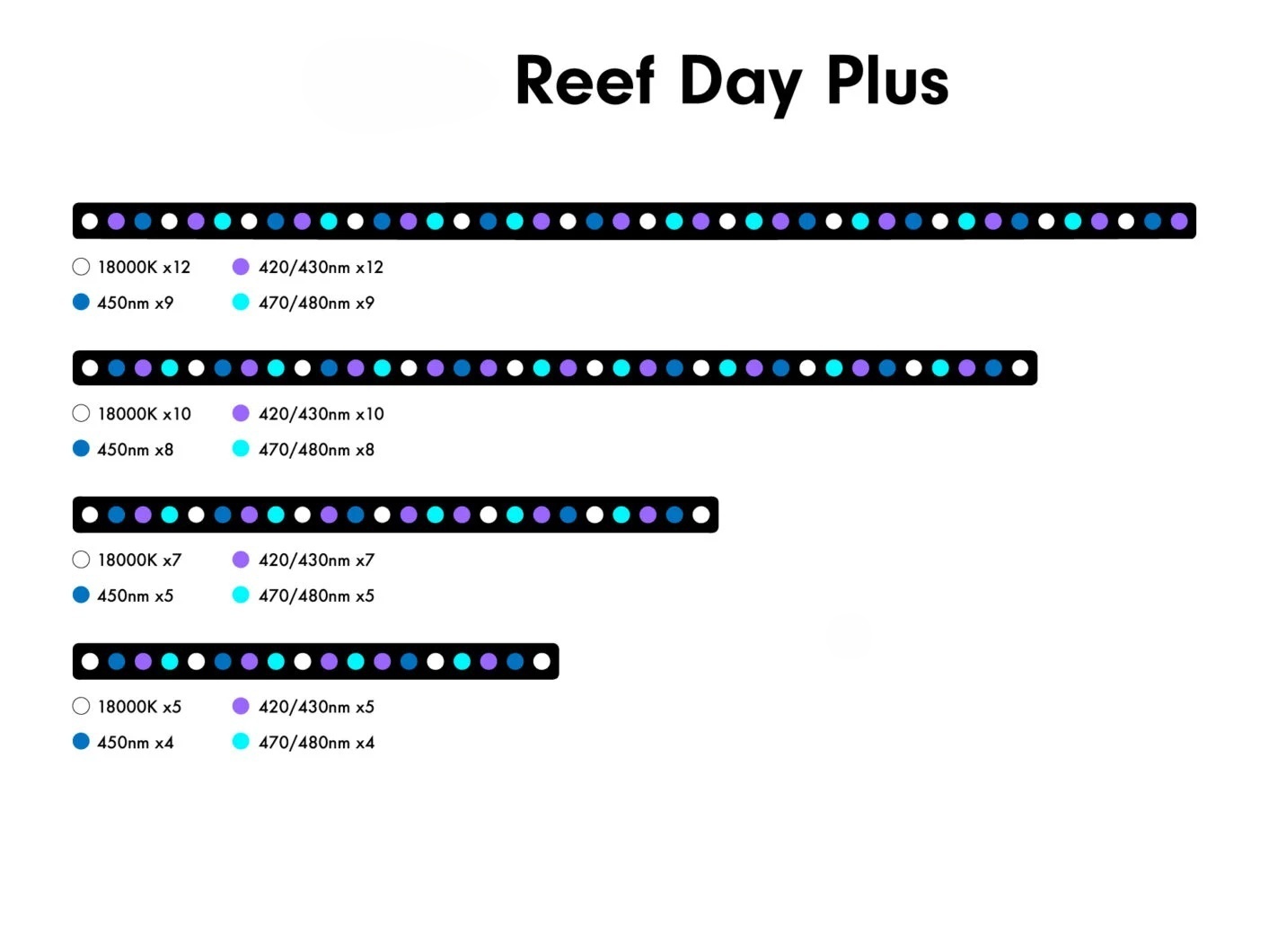 Dioda LED do akwarium 6W, nieb – Marine Aquarium Uv recenzja i cena