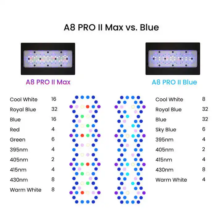 A8Pro Max/Blue 240W CREE Lampa – Aquarium Blue Marine Reef recenzja i cena
